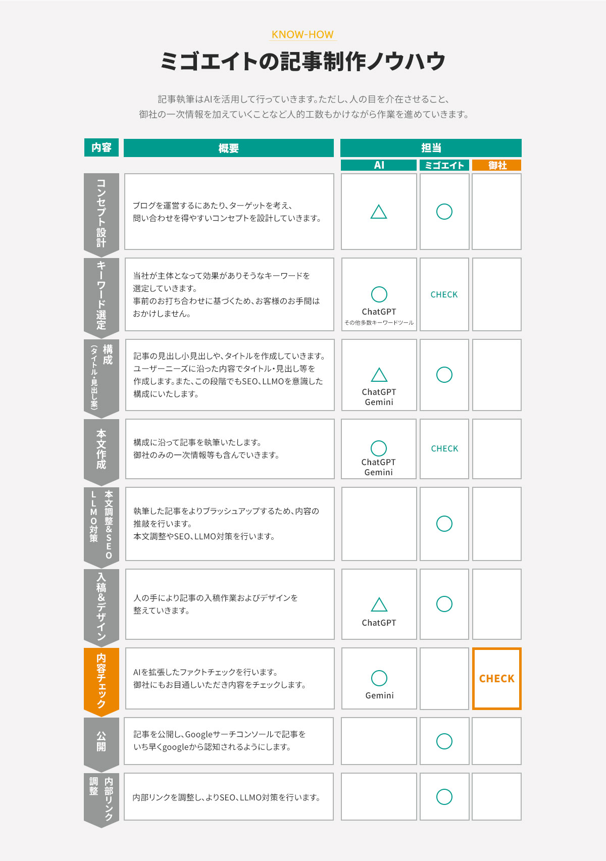 07.1_knowhow